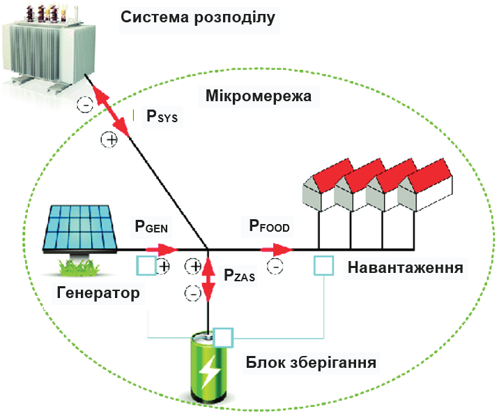 microgrid-simulation-matlab-simulink Diagram