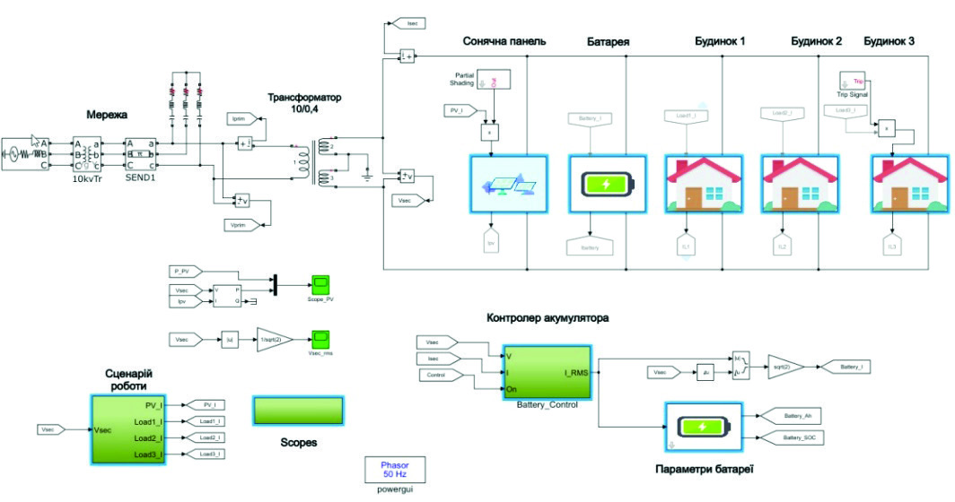 microgrid-simulation-matlab-simulink Diagram