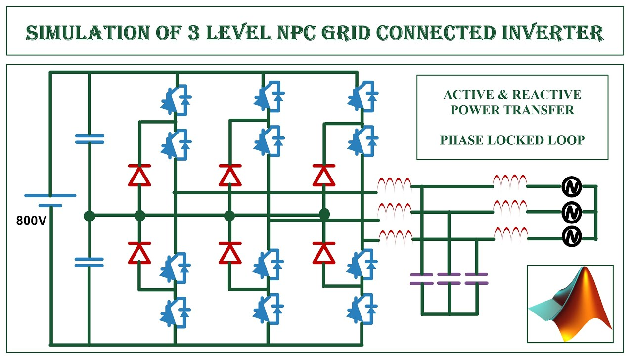 Figure 1: Simulink Block Model, Power Circuit & Switching Waveform for Neutral Point Clamped Npc Inverter MATLAB