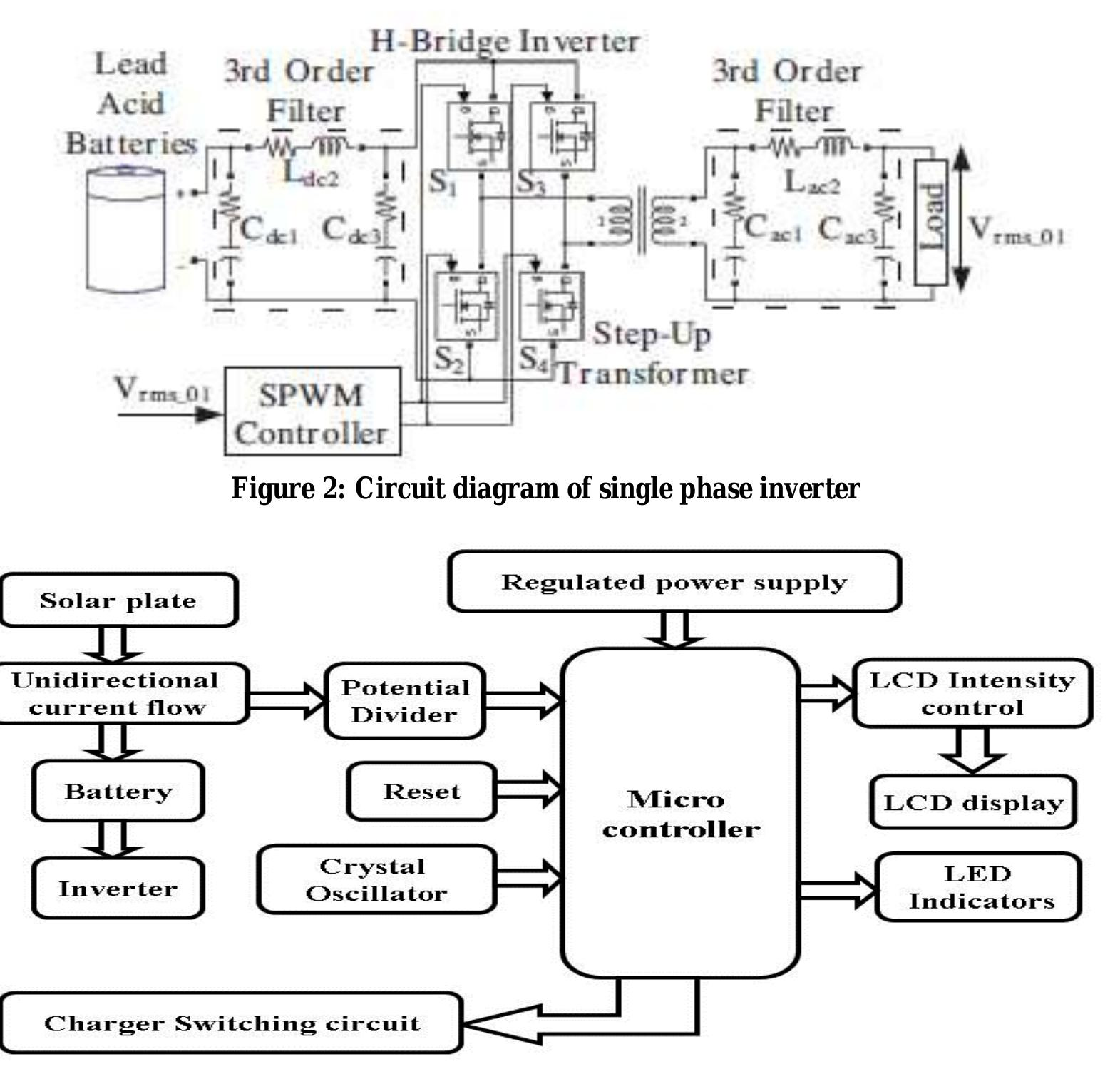 Figure 1: Simulink Block Model, Power Circuit & Switching Waveform for Online Ups Design MATLAB