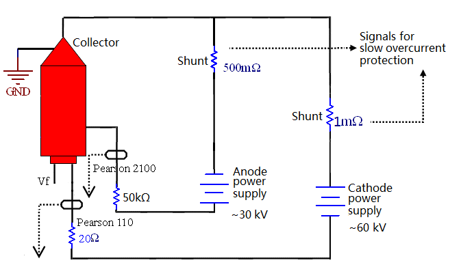overcurrent-protection-matlab Diagram