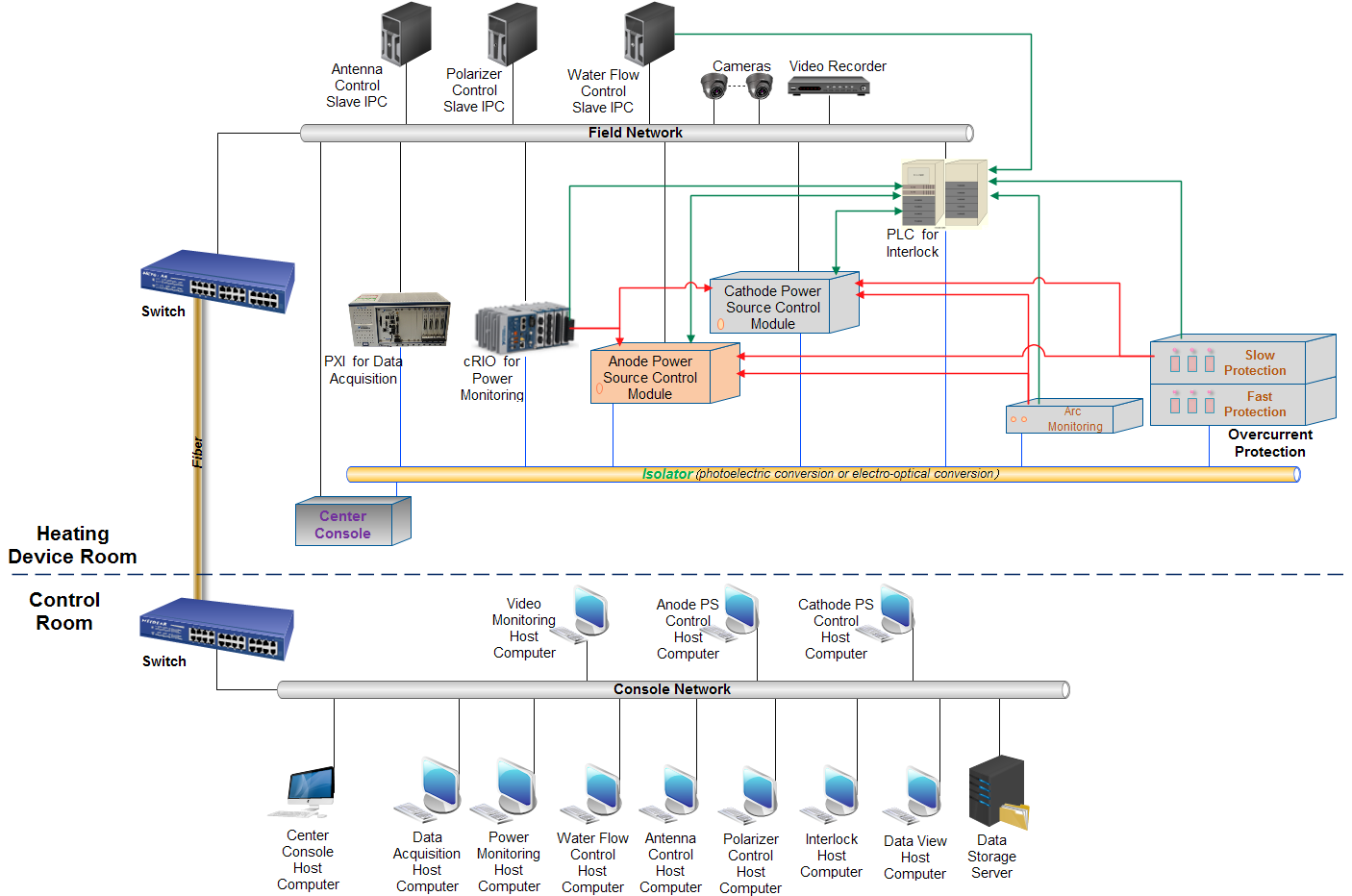 overcurrent-protection-matlab Diagram
