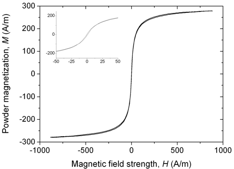 permanent-magnet-generator-matlab Diagram