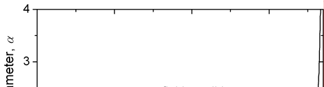 permanent-magnet-generator-matlab Diagram