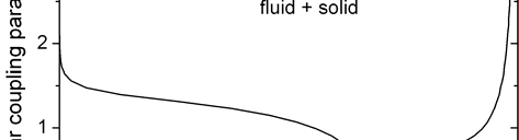 permanent-magnet-generator-matlab Diagram