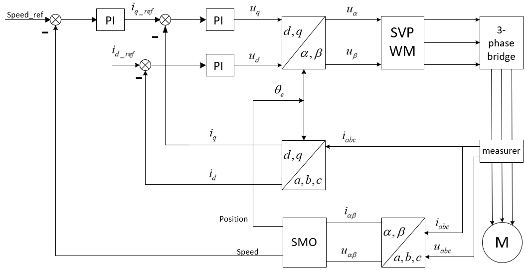 permanent-magnet-synchronous-motor-pmsm-matlab Diagram