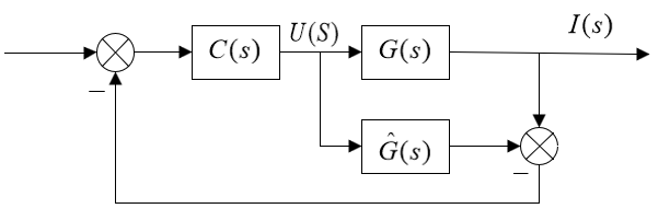 permanent-magnet-synchronous-motor-pmsm-matlab Diagram