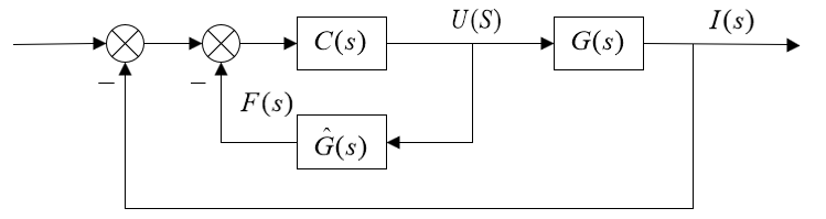 permanent-magnet-synchronous-motor-pmsm-matlab Diagram
