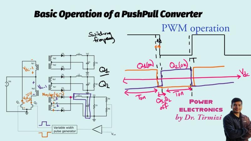 Figure 1: Simulink Block Model, Power Circuit & Switching Waveform for Push Pull Converter MATLAB