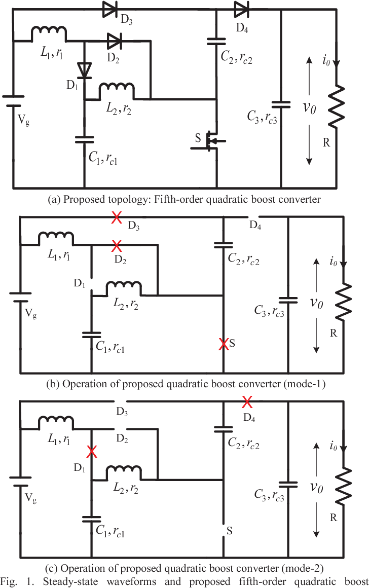 Figure 1: Simulink Block Model, Power Circuit & Switching Waveform for Quadratic Boost Converter MATLAB