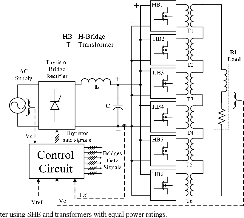Figure 1: Simulink Block Model, Power Circuit & Switching Waveform for Selective Harmonic Elimination MATLAB