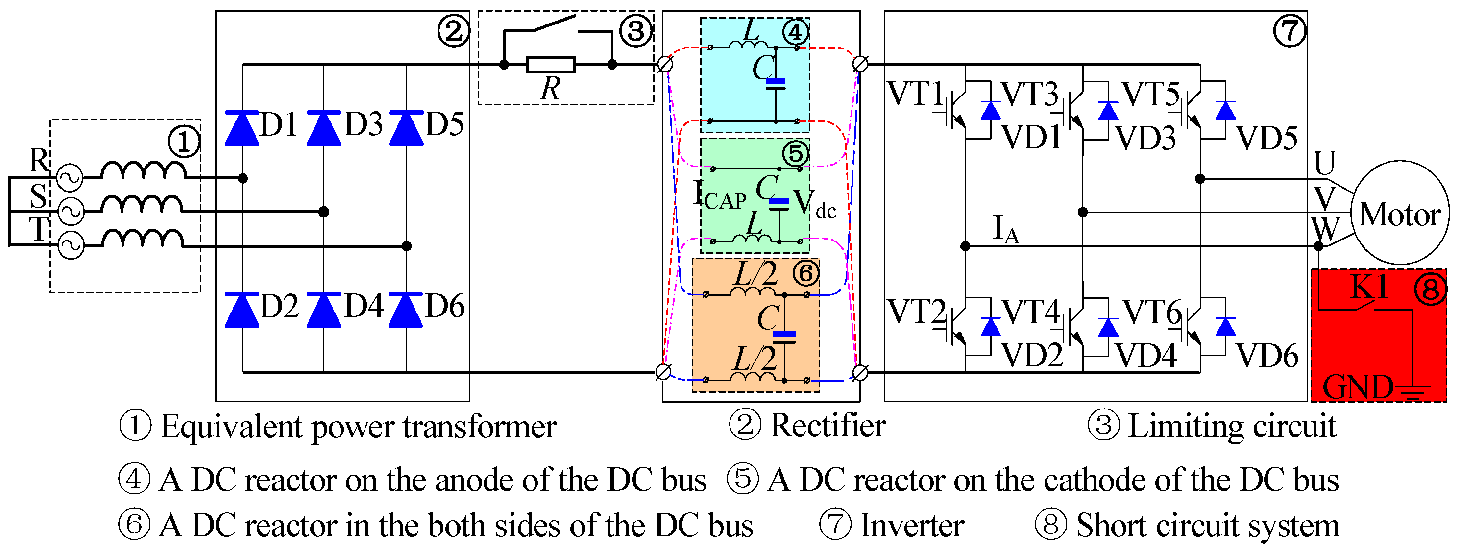 Figure 1: Simulink Block Model, Power Circuit & Switching Waveform for Short Circuit Protection Inverter MATLAB