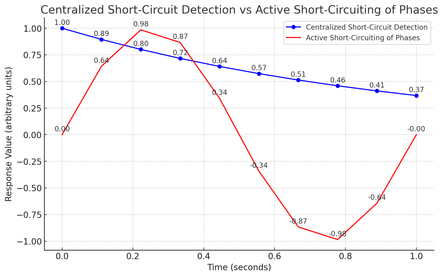 short-circuit-protection-inverter-matlab Diagram