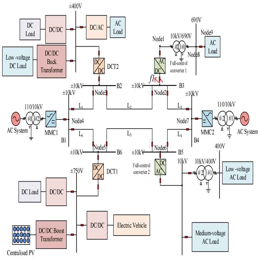 short-circuit-protection-inverter-matlab Diagram