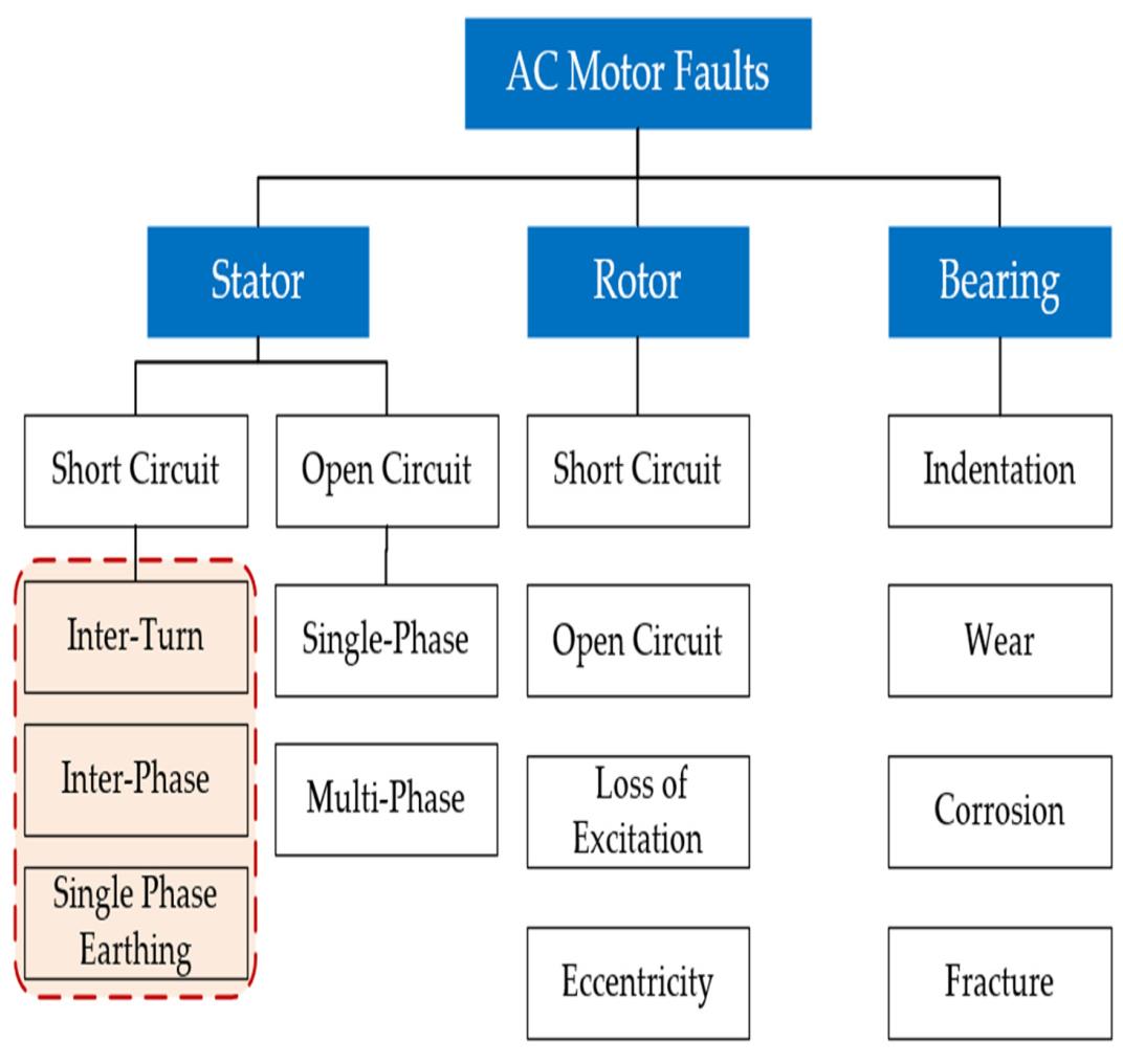 short-circuit-protection-inverter-matlab Diagram