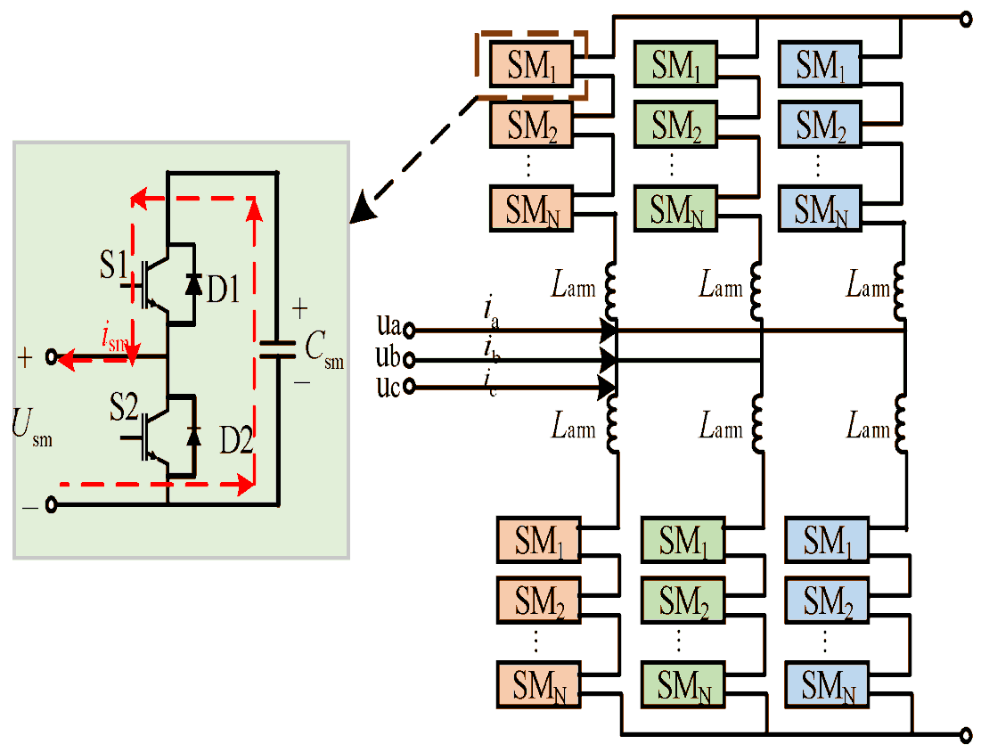 short-circuit-protection-inverter-matlab Diagram