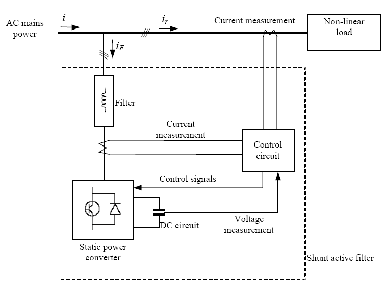 shunt-active-filter-matlab Diagram