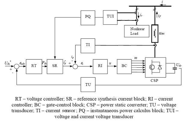 shunt-active-filter-matlab Diagram
