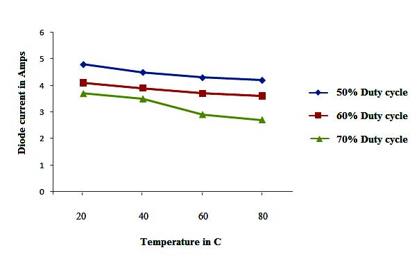 sic-mosfet-converter-matlab Diagram