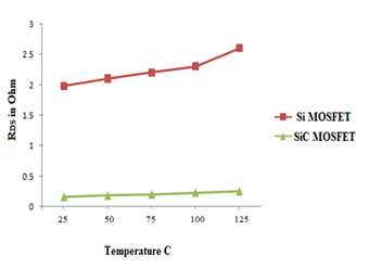 sic-mosfet-converter-matlab Diagram