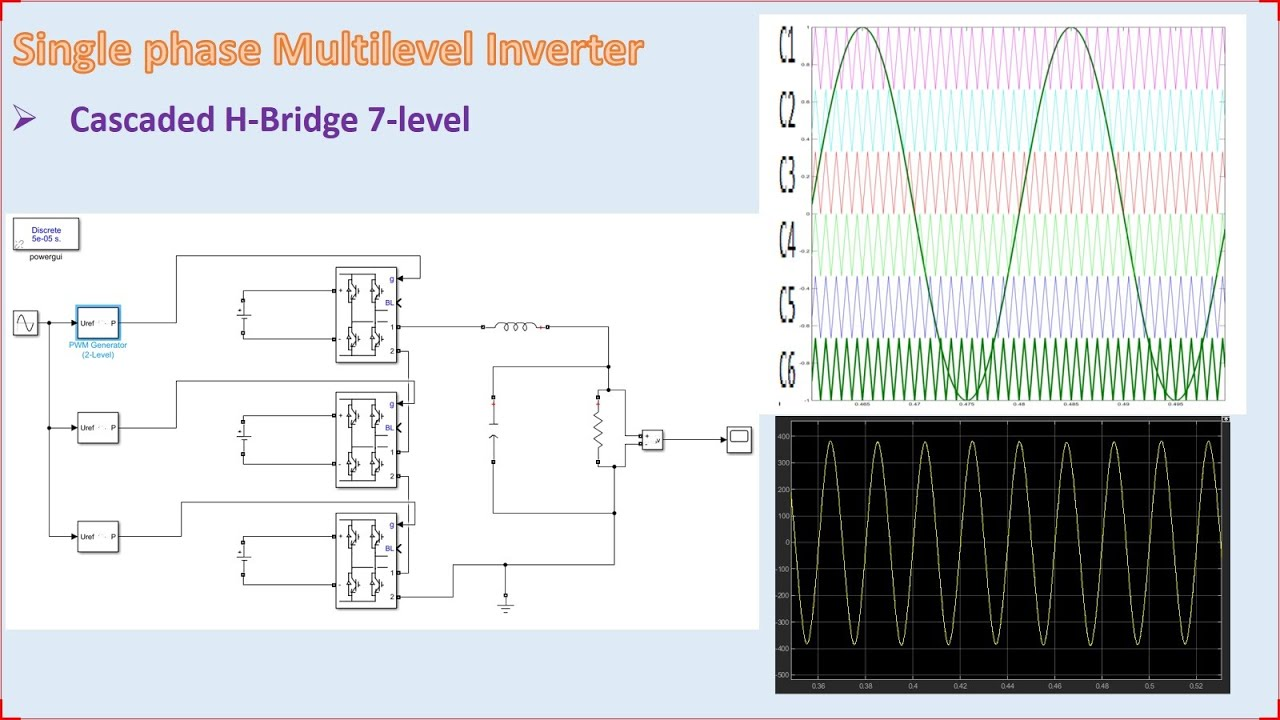 Figure 4: Simulink Block Model, Power Circuit & Switching Waveform for Single Phase Inverter MATLAB Simulink
