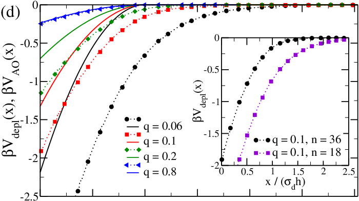 soft-switching-converter-matlab Diagram