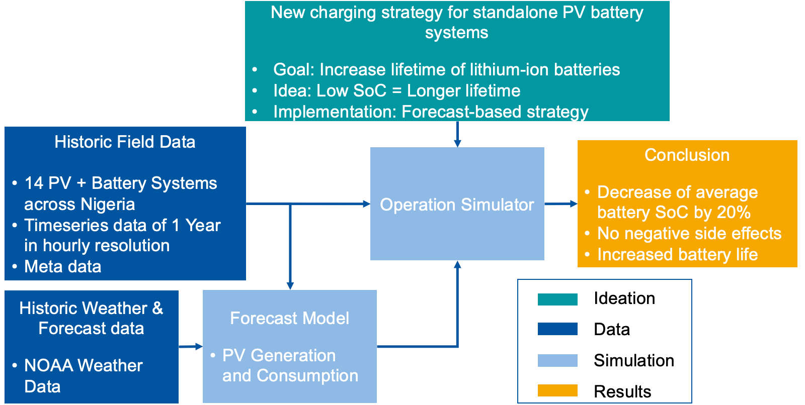 standalone-pv-system-matlab Diagram
