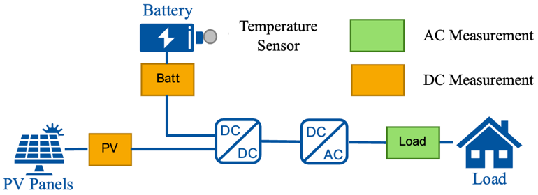 standalone-pv-system-matlab Diagram