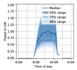 standalone-pv-system-matlab Diagram