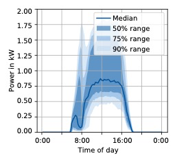 standalone-pv-system-matlab Diagram