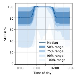 standalone-pv-system-matlab Diagram