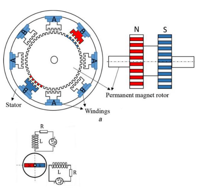 stepper-motor-drive-matlab Diagram