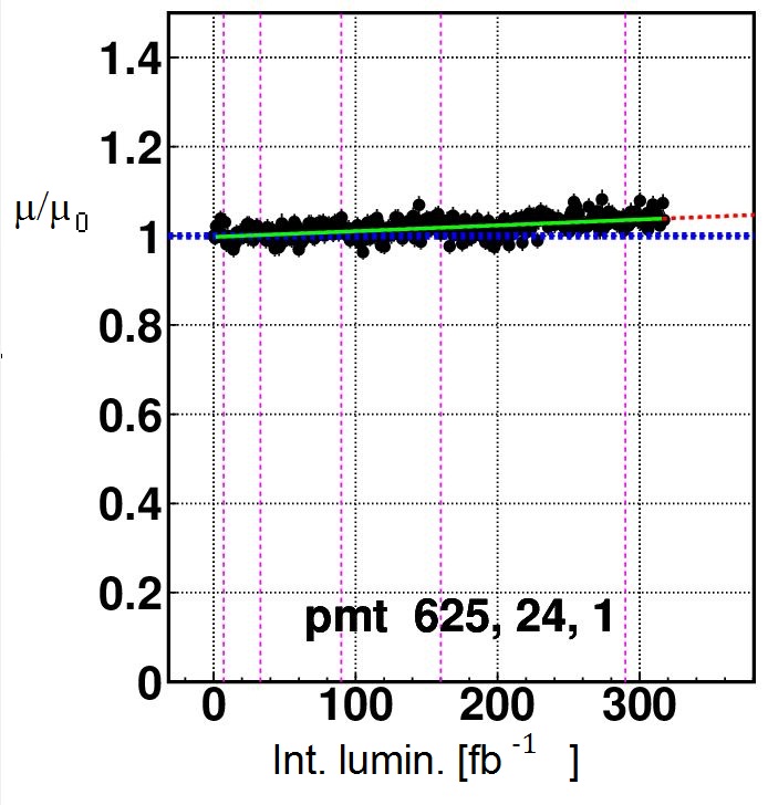 t-type-inverter-matlab-simulink Diagram