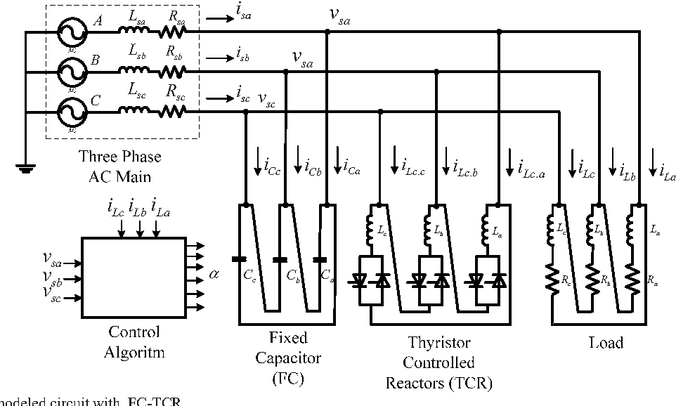 Figure 1: Simulink Block Model, Power Circuit & Switching Waveform for Tcr Thyristor Controlled Reactor MATLAB