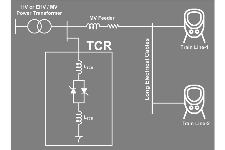 Figure 2: Simulink Block Model, Power Circuit & Switching Waveform for Tcr Thyristor Controlled Reactor MATLAB