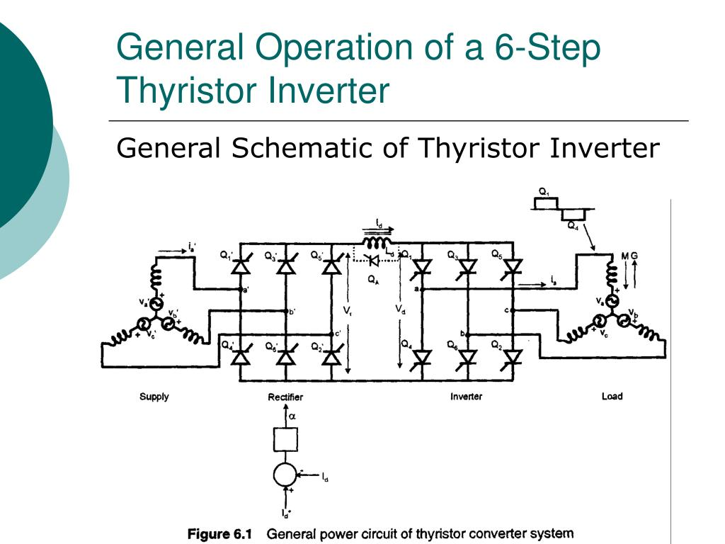 Figure 1: Simulink Block Model, Power Circuit & Switching Waveform for Thyristor Converter MATLAB