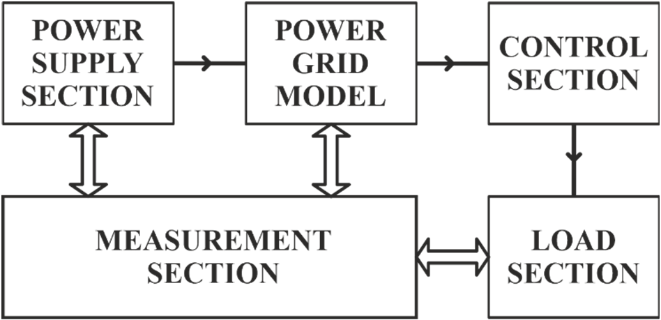unified-power-quality-conditioner-upqc-matlab Diagram
