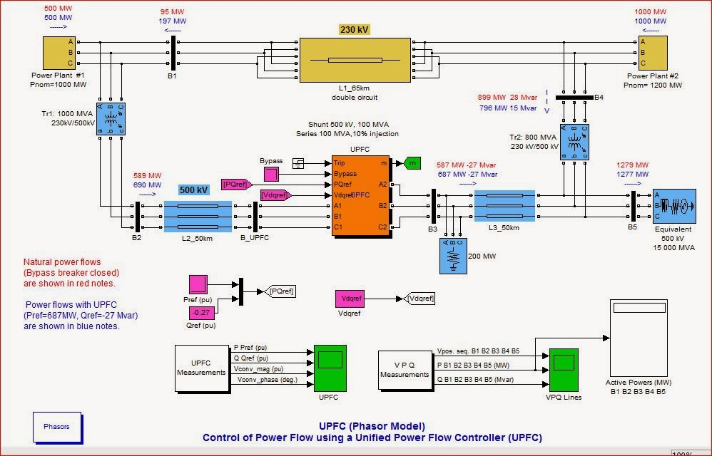 Figure 1: Simulink Block Model, Power Circuit & Switching Waveform for Upfc Unified Power Flow Controller MATLAB