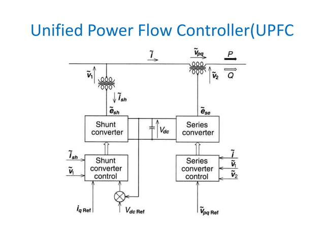 Figure 2: Simulink Block Model, Power Circuit & Switching Waveform for Upfc Unified Power Flow Controller MATLAB