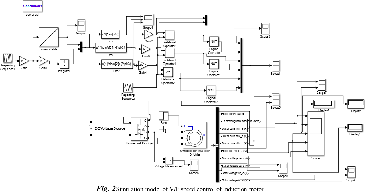 Figure 1: Simulink Block Model, Power Circuit & Switching Waveform for V F Control Induction Motor MATLAB