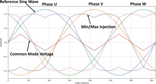 vfd-variable-frequency-drive-matlab Diagram