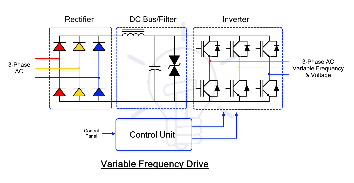Figure 1: Simulink Block Model, Power Circuit & Switching Waveform for Vfd Variable Frequency Drive MATLAB