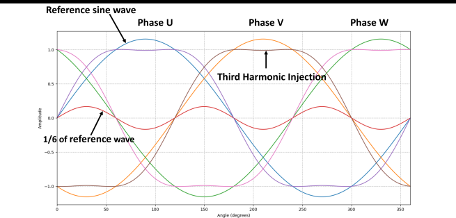 vfd-variable-frequency-drive-matlab Diagram