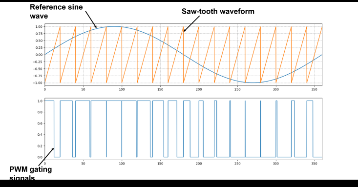 vfd-variable-frequency-drive-matlab Diagram