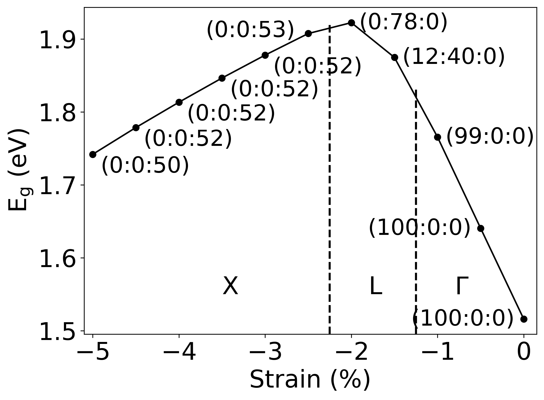 wide-bandgap-device-converter-matlab Diagram