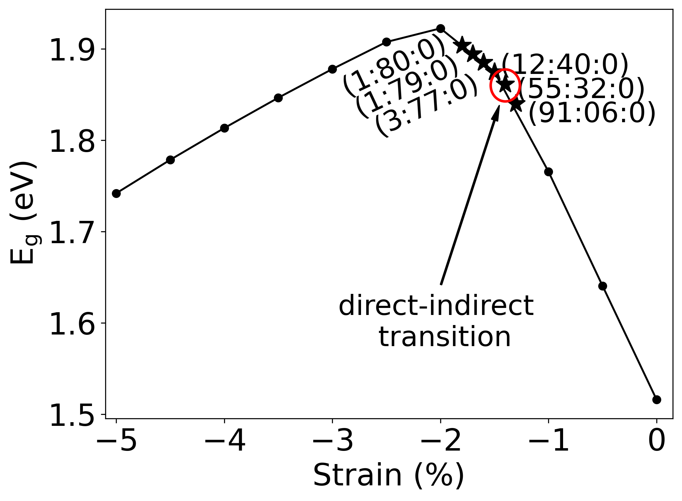 wide-bandgap-device-converter-matlab Diagram