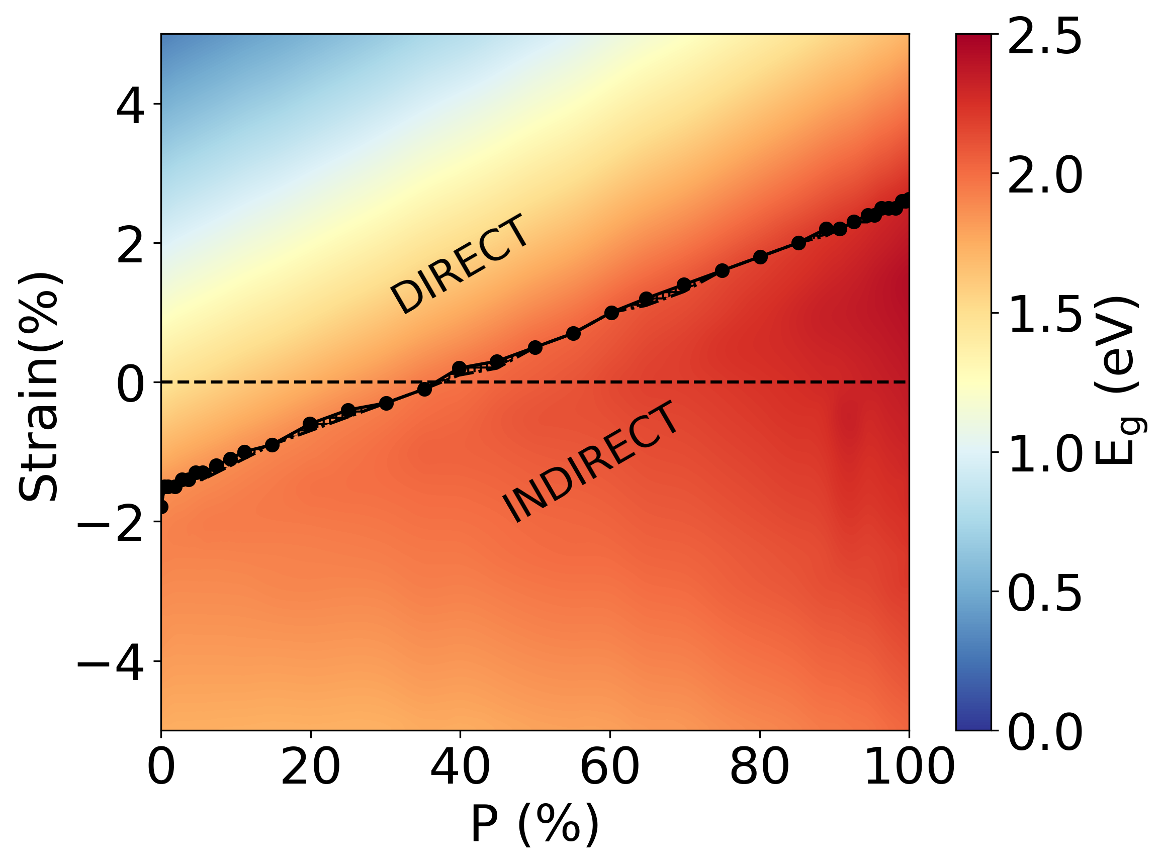 wide-bandgap-device-converter-matlab Diagram