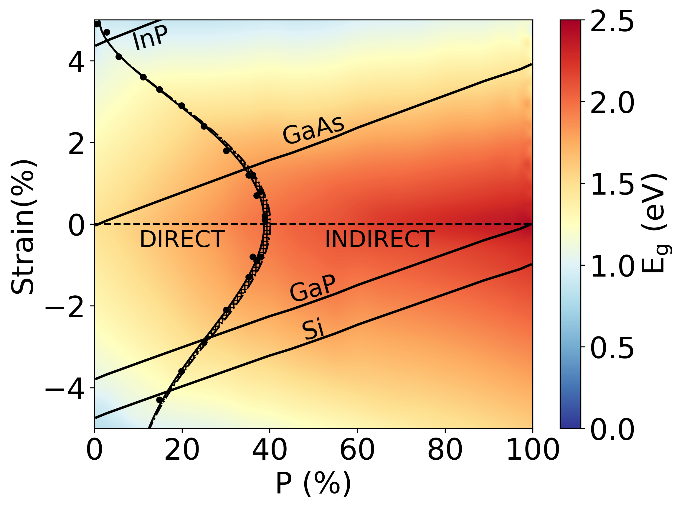 wide-bandgap-device-converter-matlab Diagram