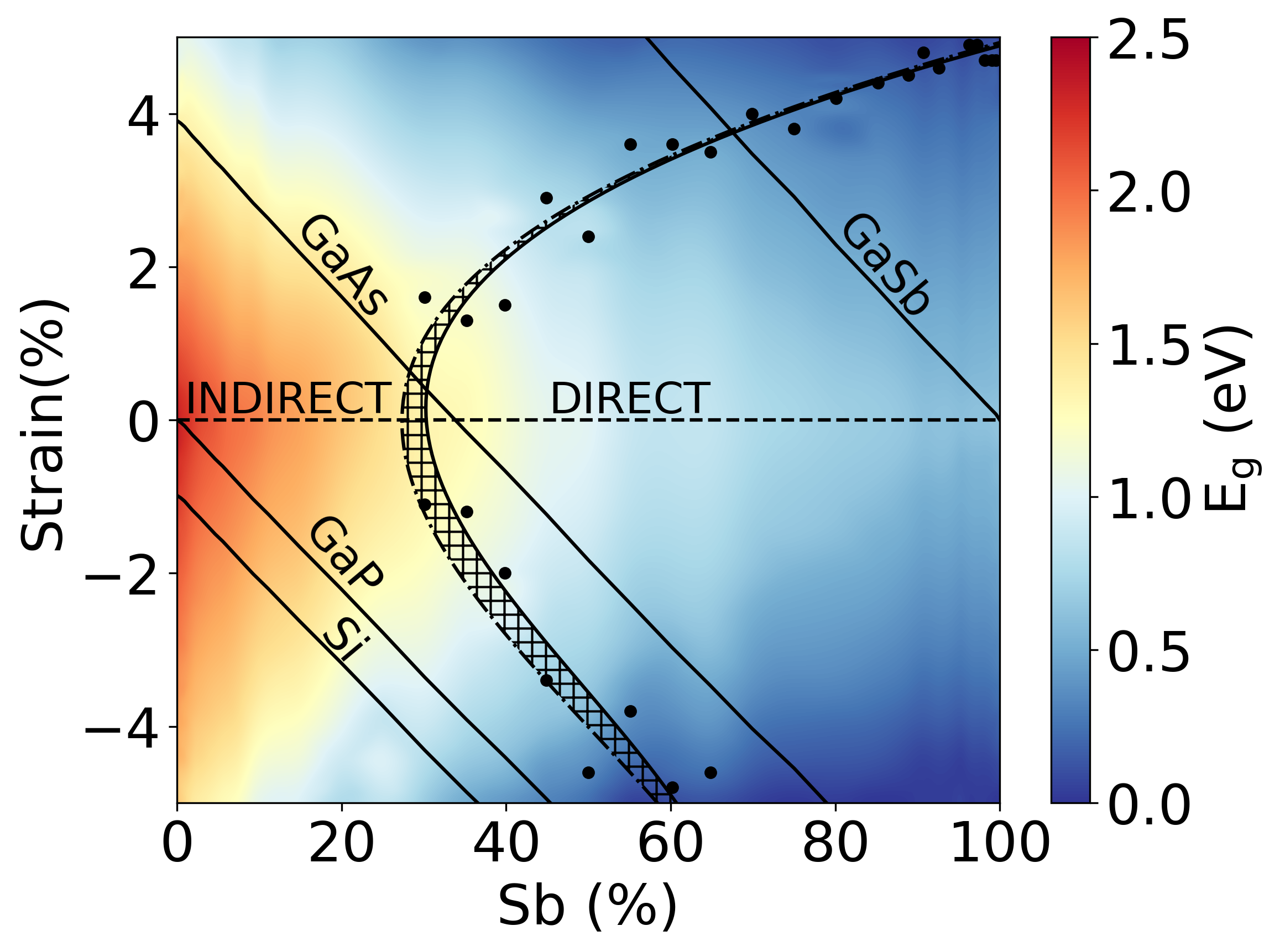 wide-bandgap-device-converter-matlab Diagram