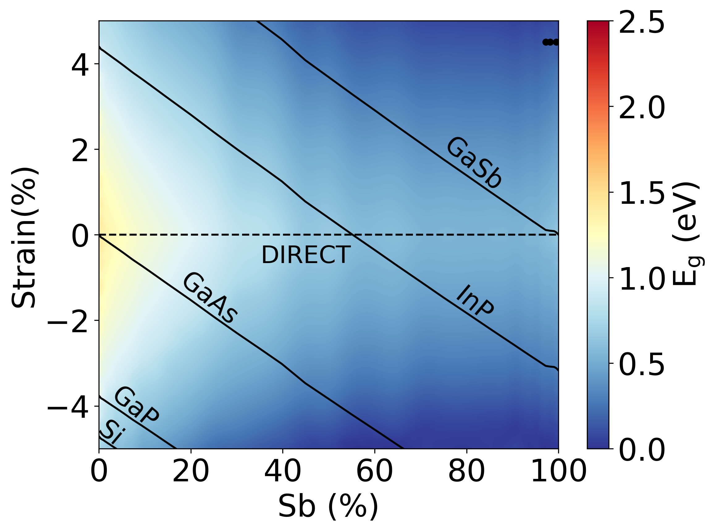 wide-bandgap-device-converter-matlab Diagram